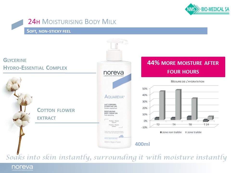 Aquareva 24H MOISTURISING BODY MILK